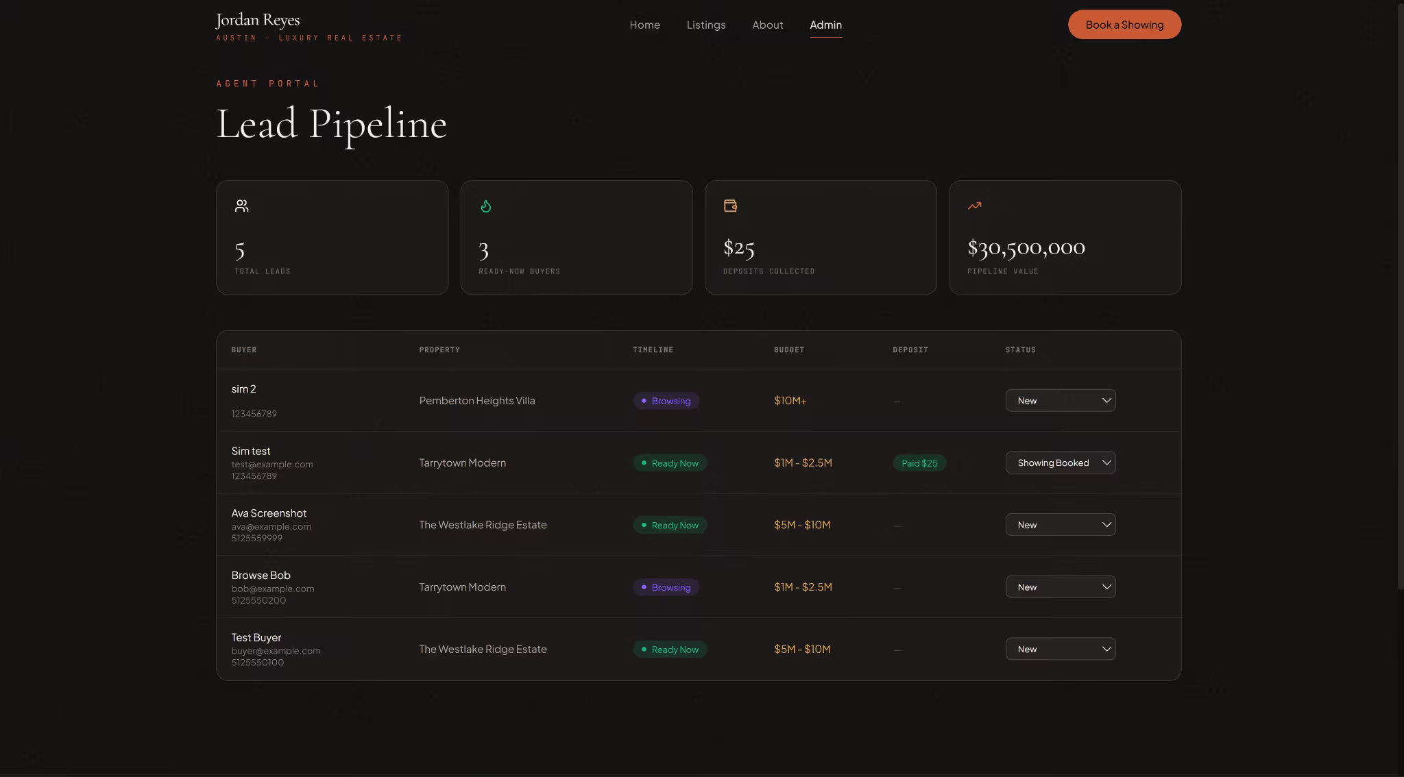 lead pipeline dashboard