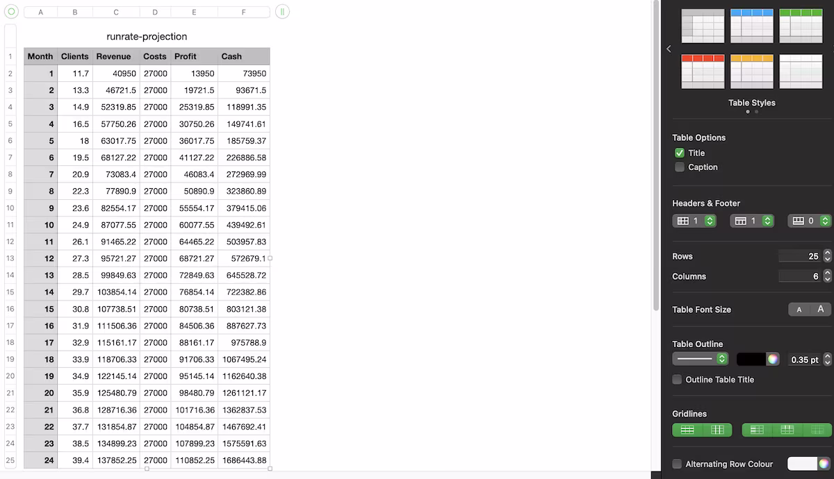 The exported CSV, with all 24 months of the projection