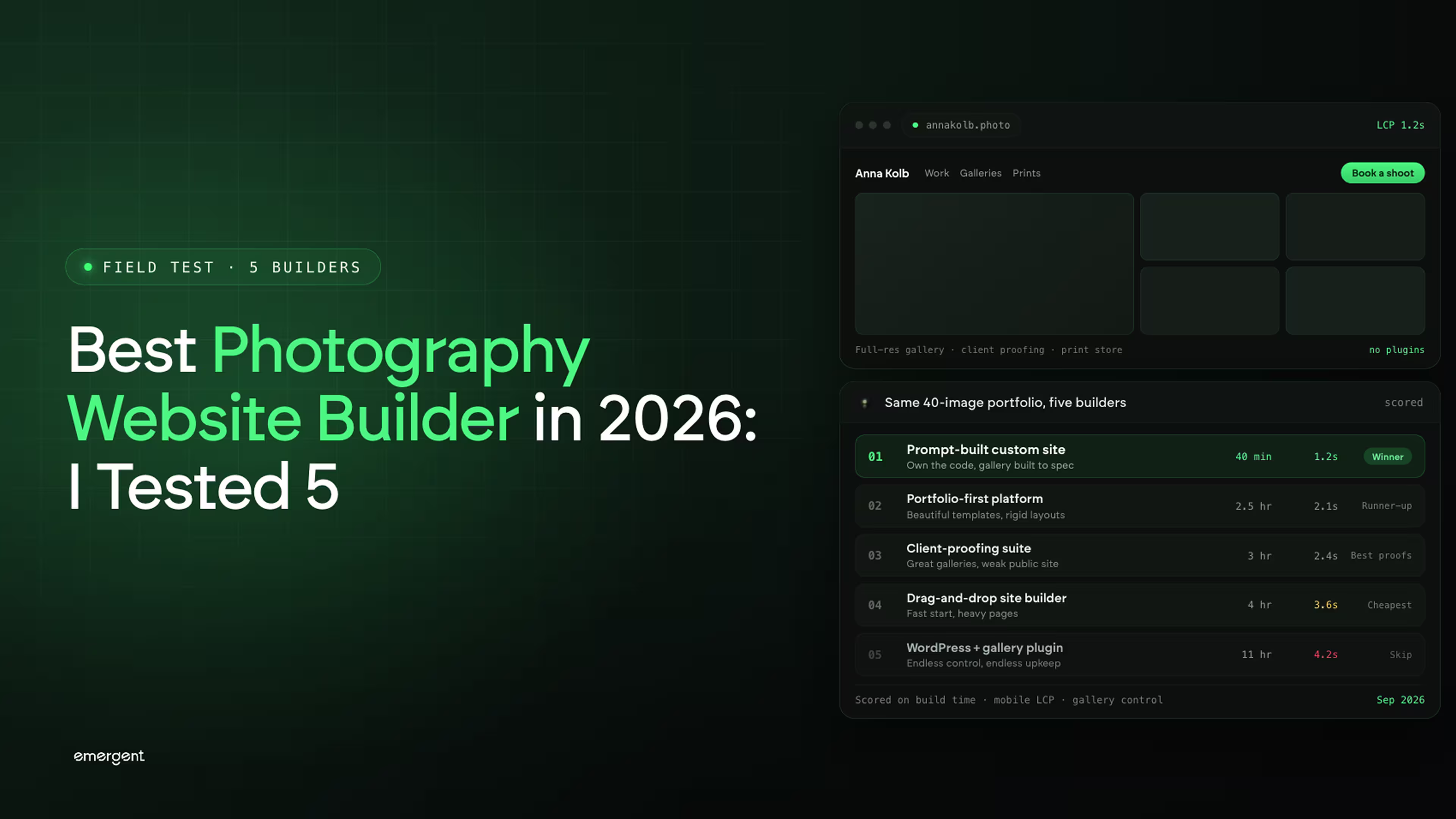 Best Photography Website Builder in 2026: I Tested 5