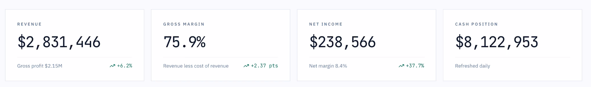 core financial six categories every financial dashboard need