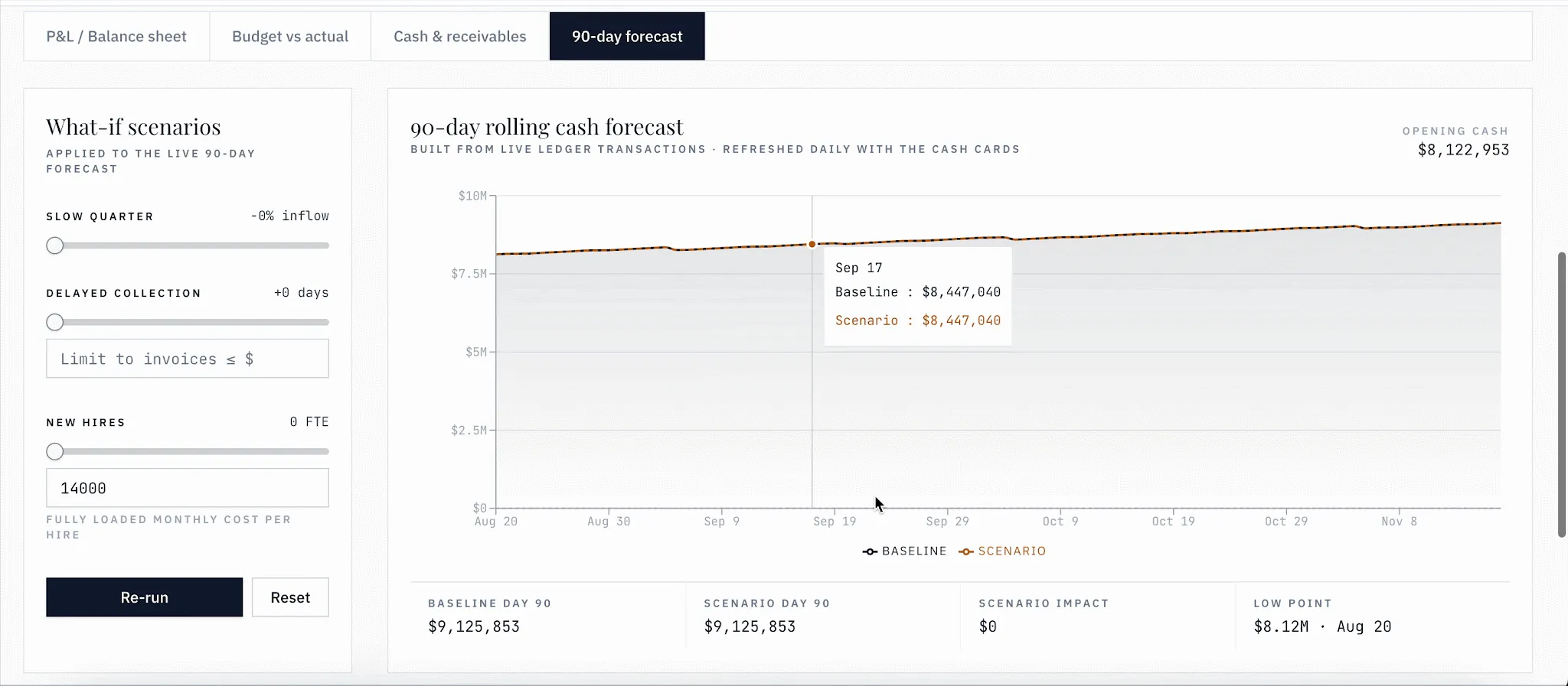 financial dashboard examples