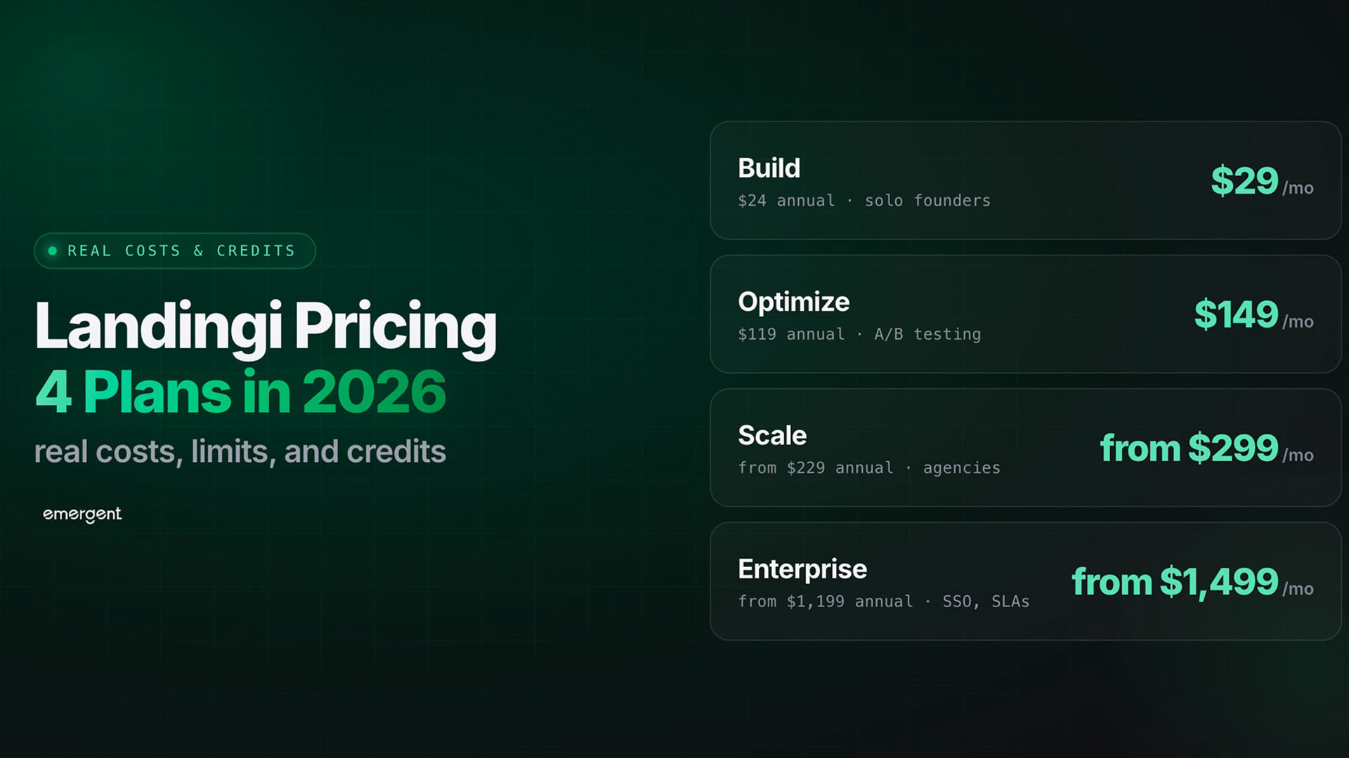 landingi pricing
