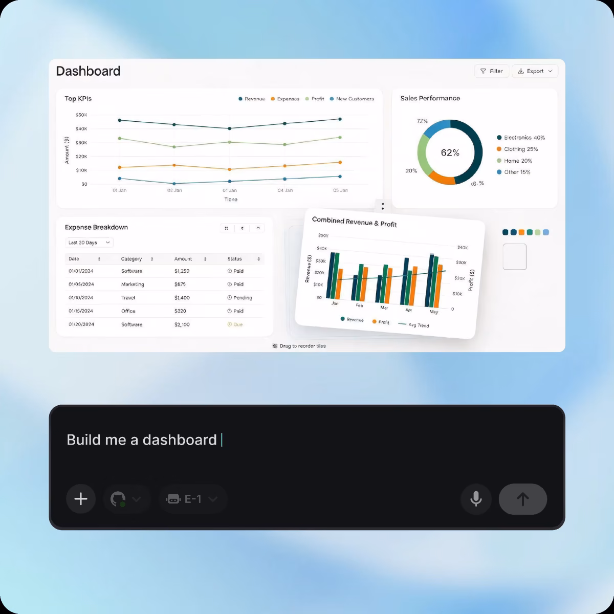 how does dashboard software work