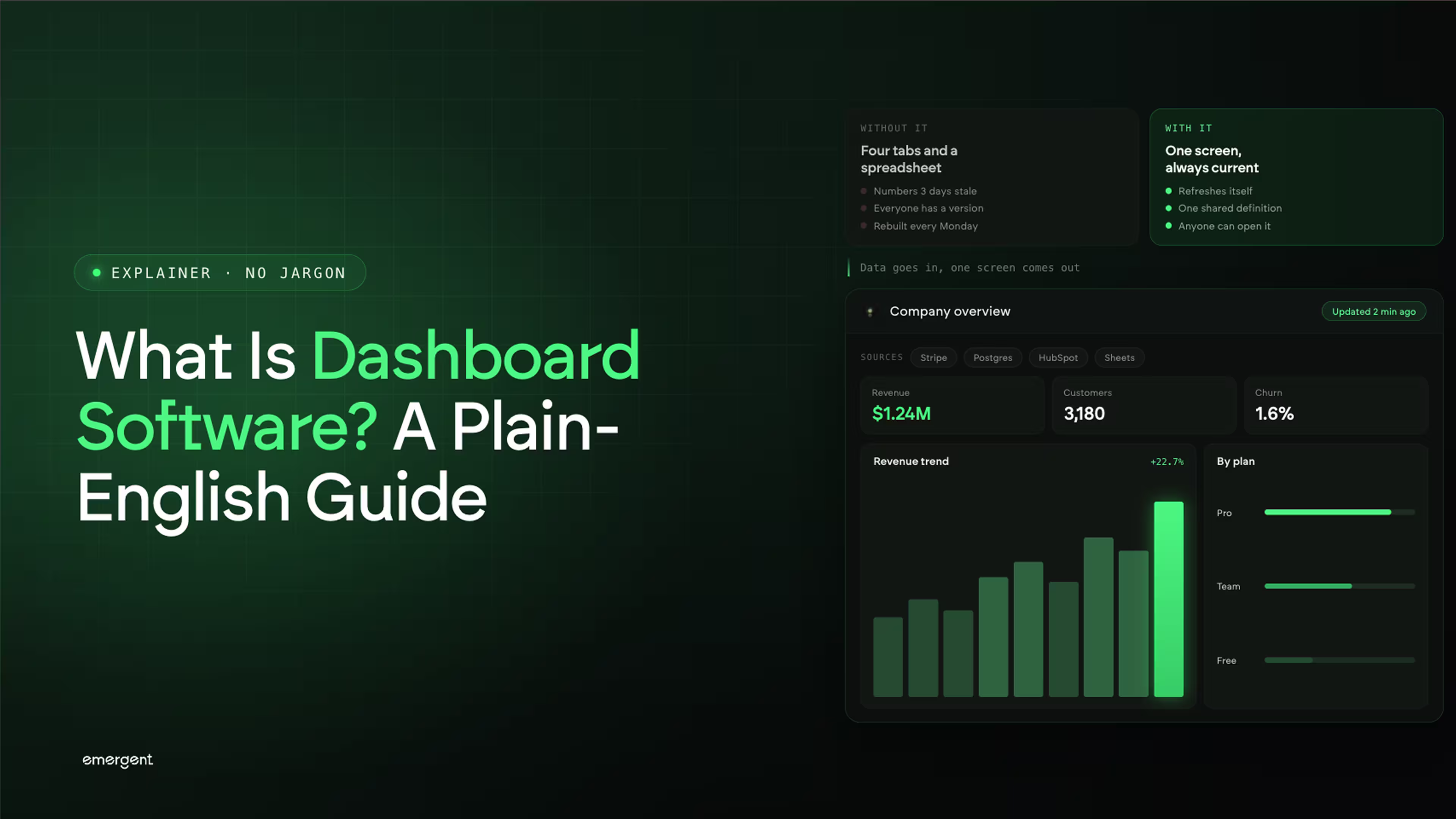 What Is Dashboard Software? A Plain-English Guide for 2026