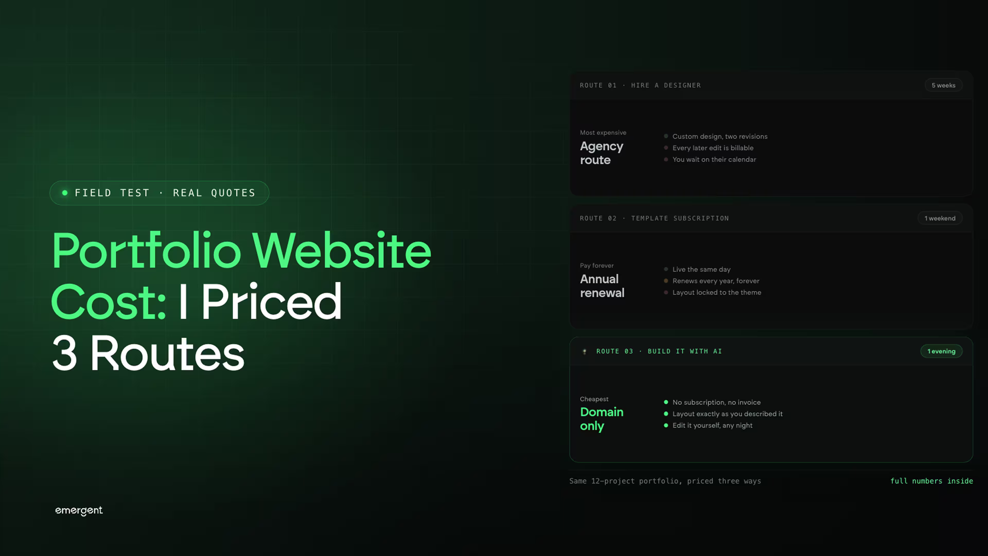 Portfolio Website Cost: I Priced 3 Routes for 2026