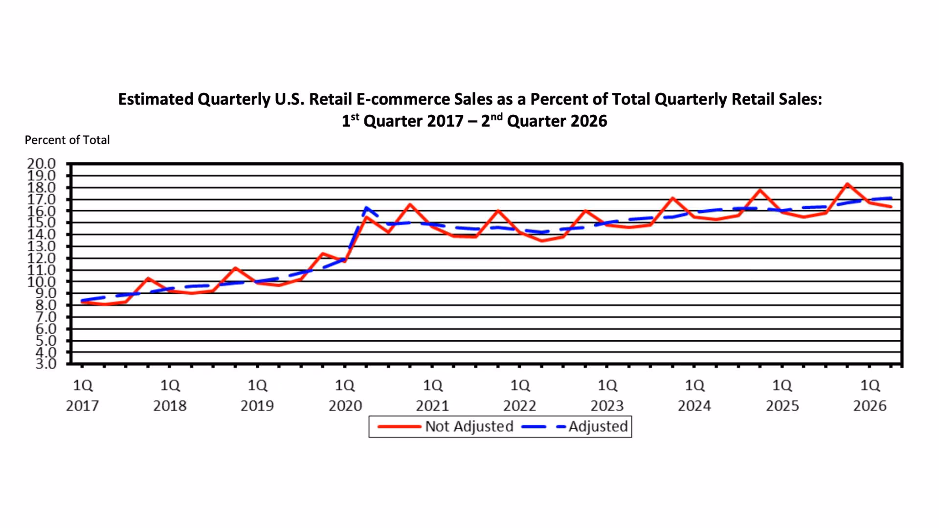 what makes review by commerce