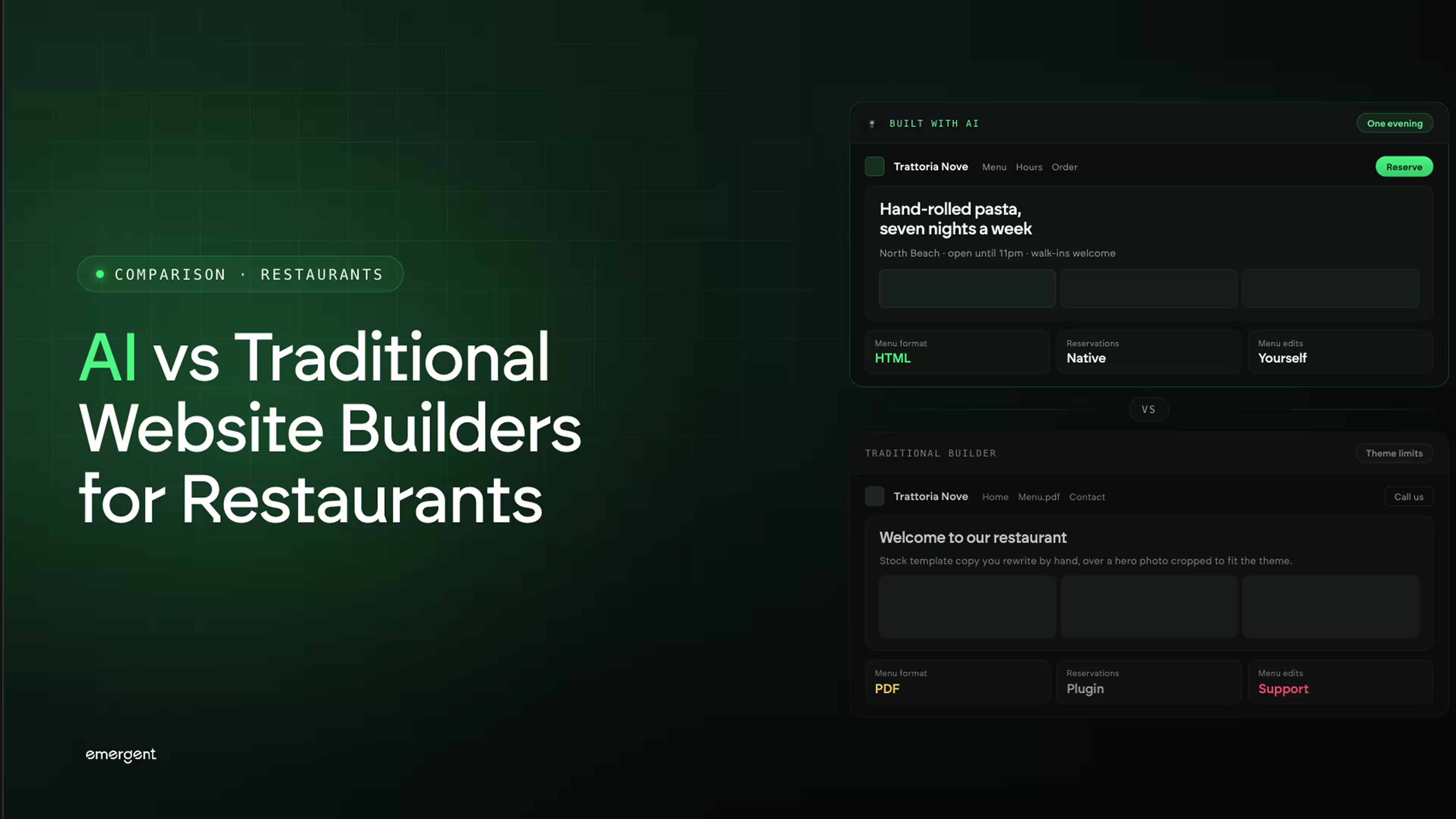 AI vs Traditional Website Builders for Restaurants (2026)