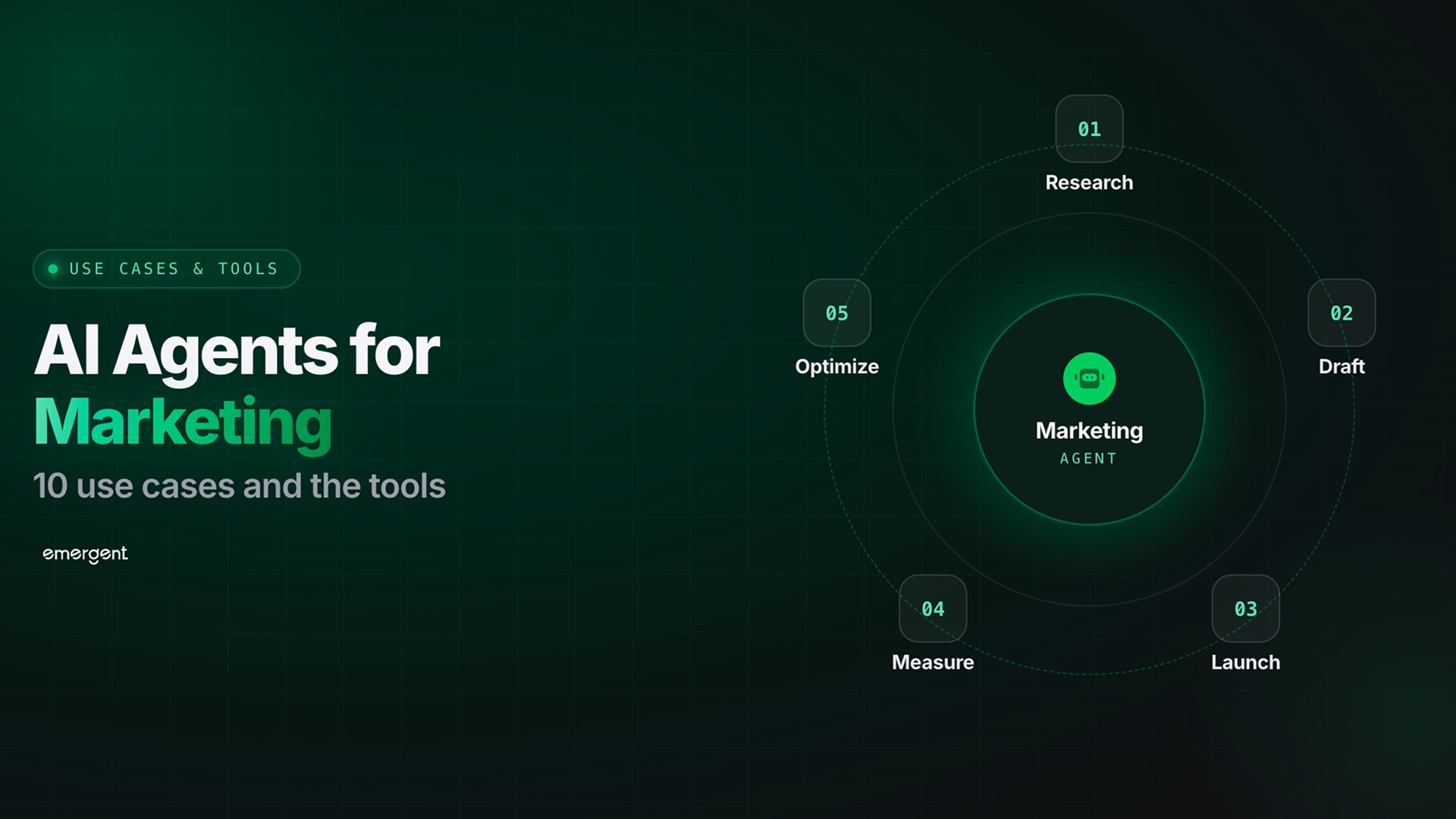 AI Agents for Marketing: 10 Use Cases and Tools