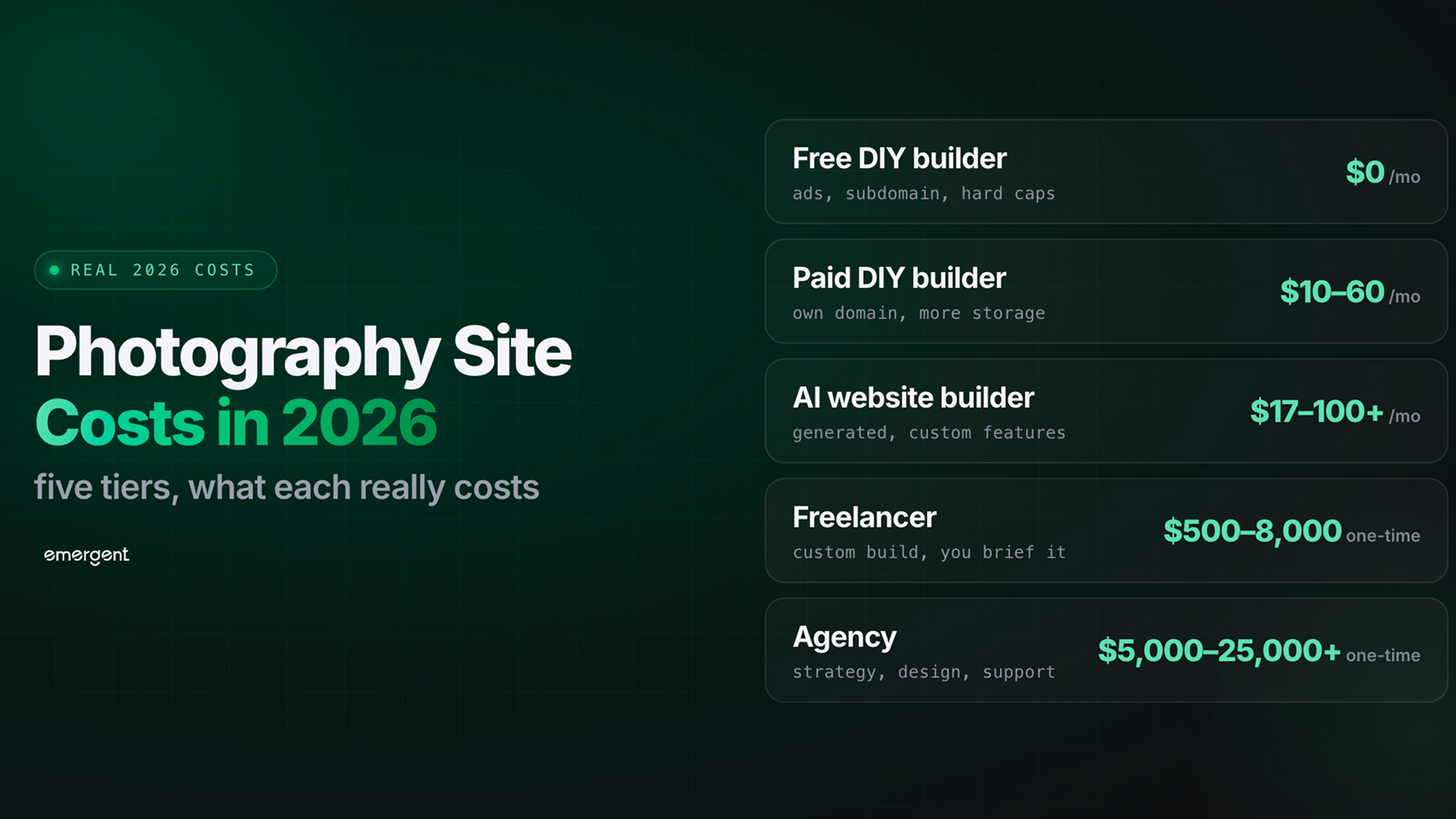 How Much Does a Photography Website Cost in 2026?