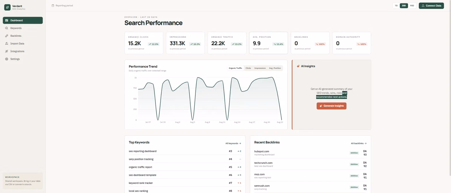 Emergent dashboard showing demo data instead of an imported CSV