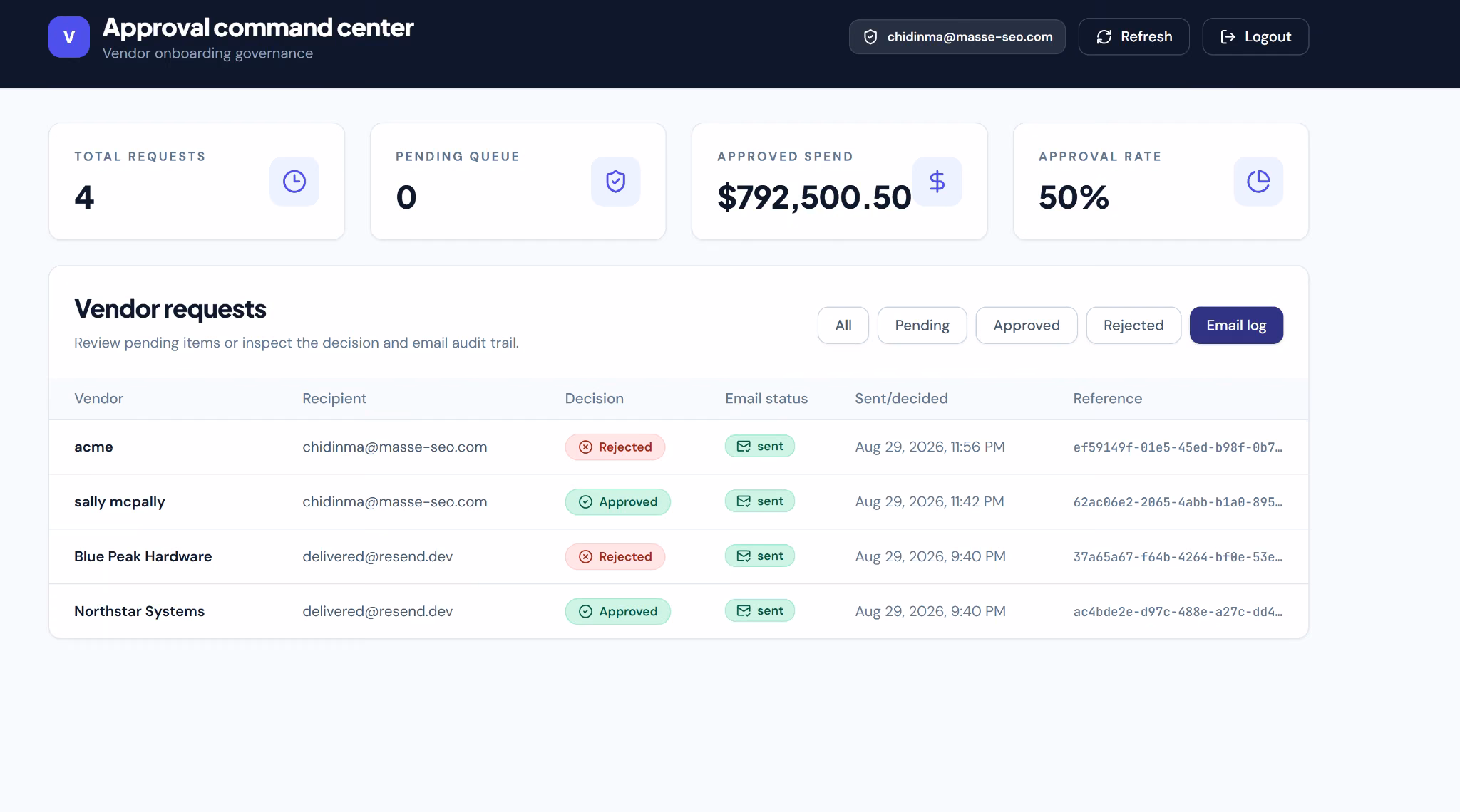 emergent best for a custom internal tool your team still owns the code for