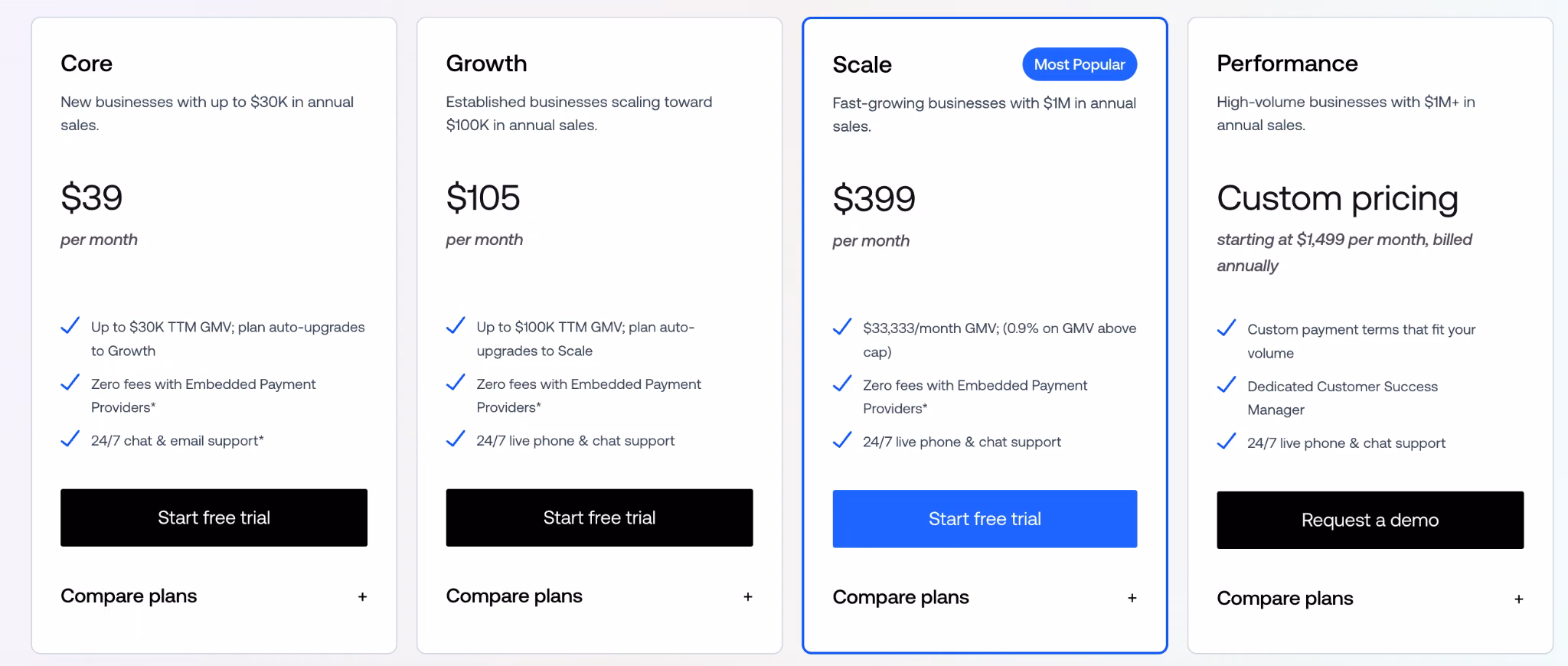 bigcommerce ecommerce website cost by build route breakdown
