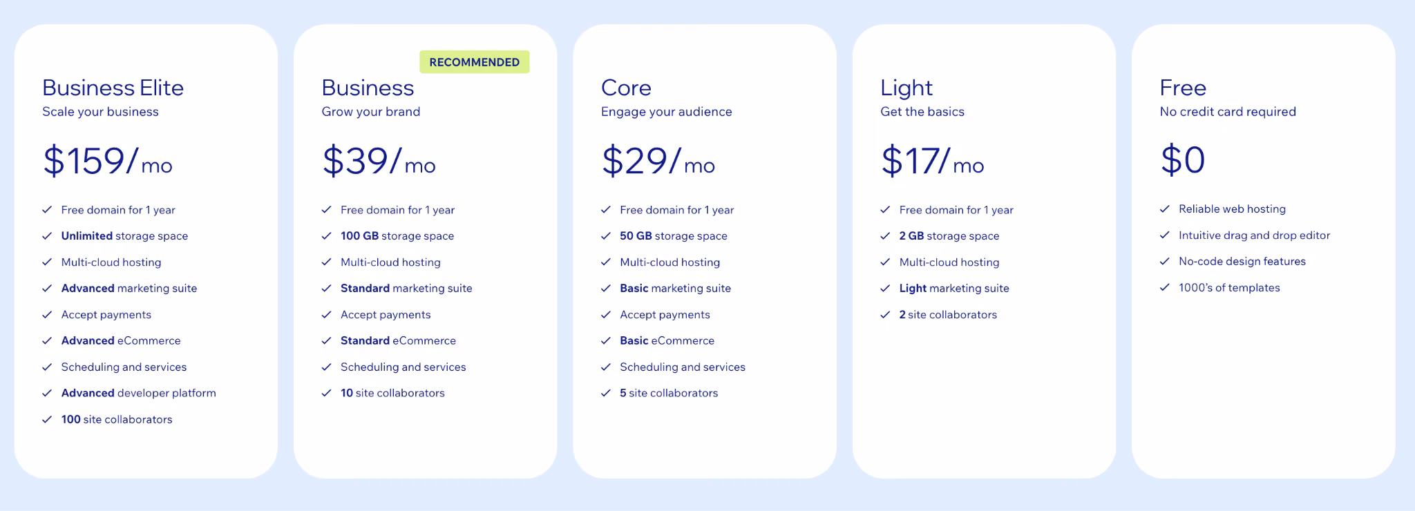 wix ecommerce website cost by build route breakdown
