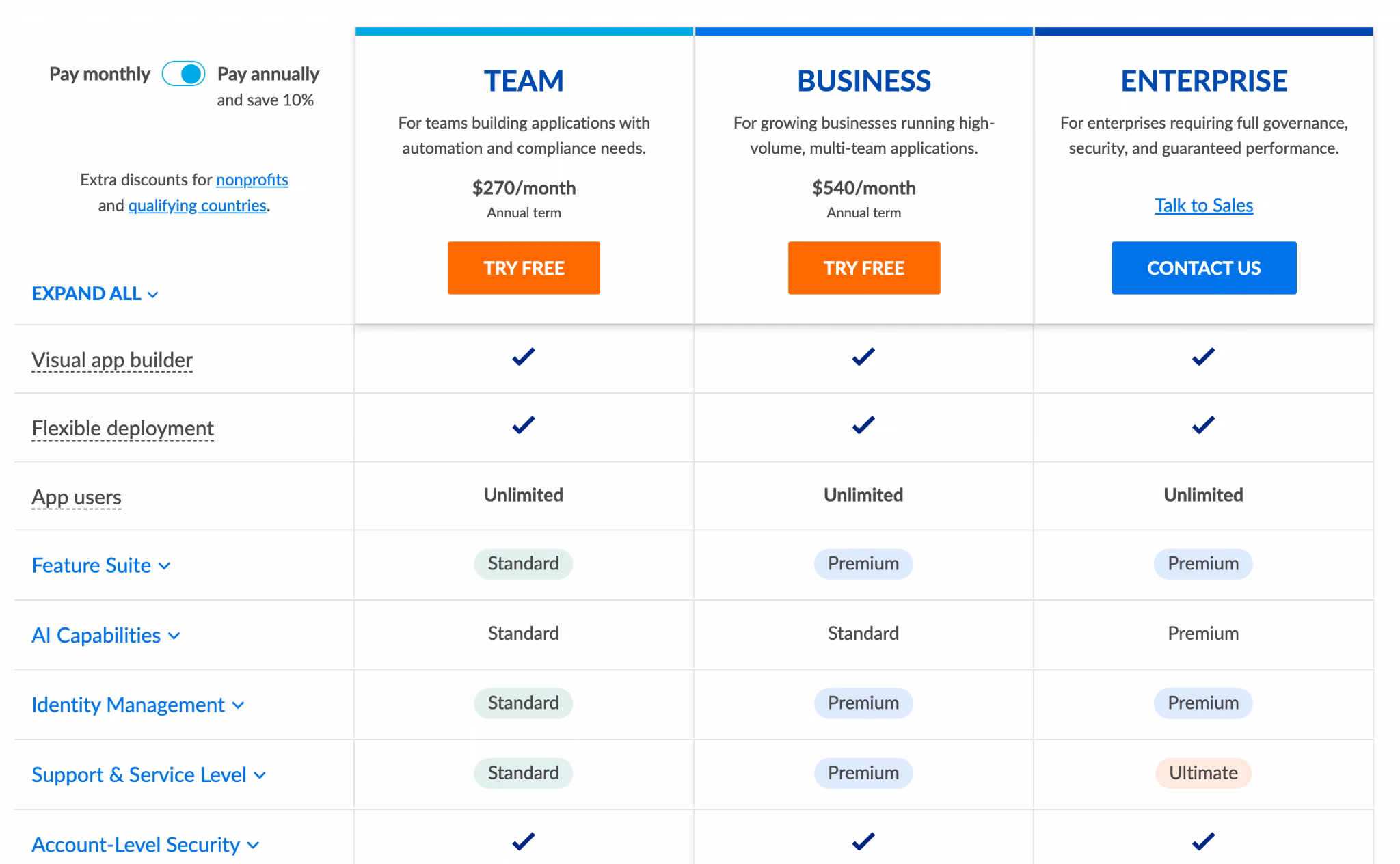 caspio pricing