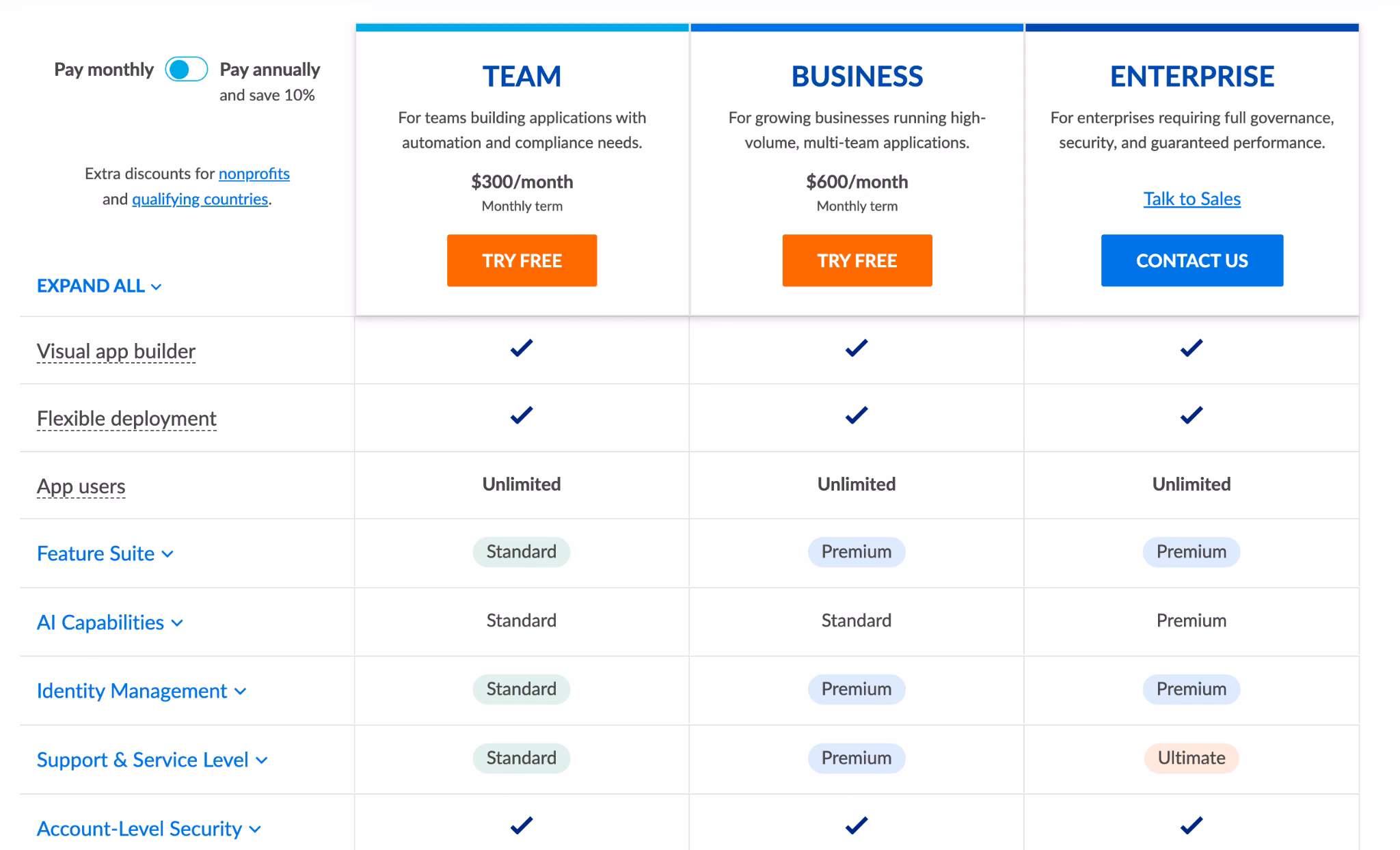 caspio pricing