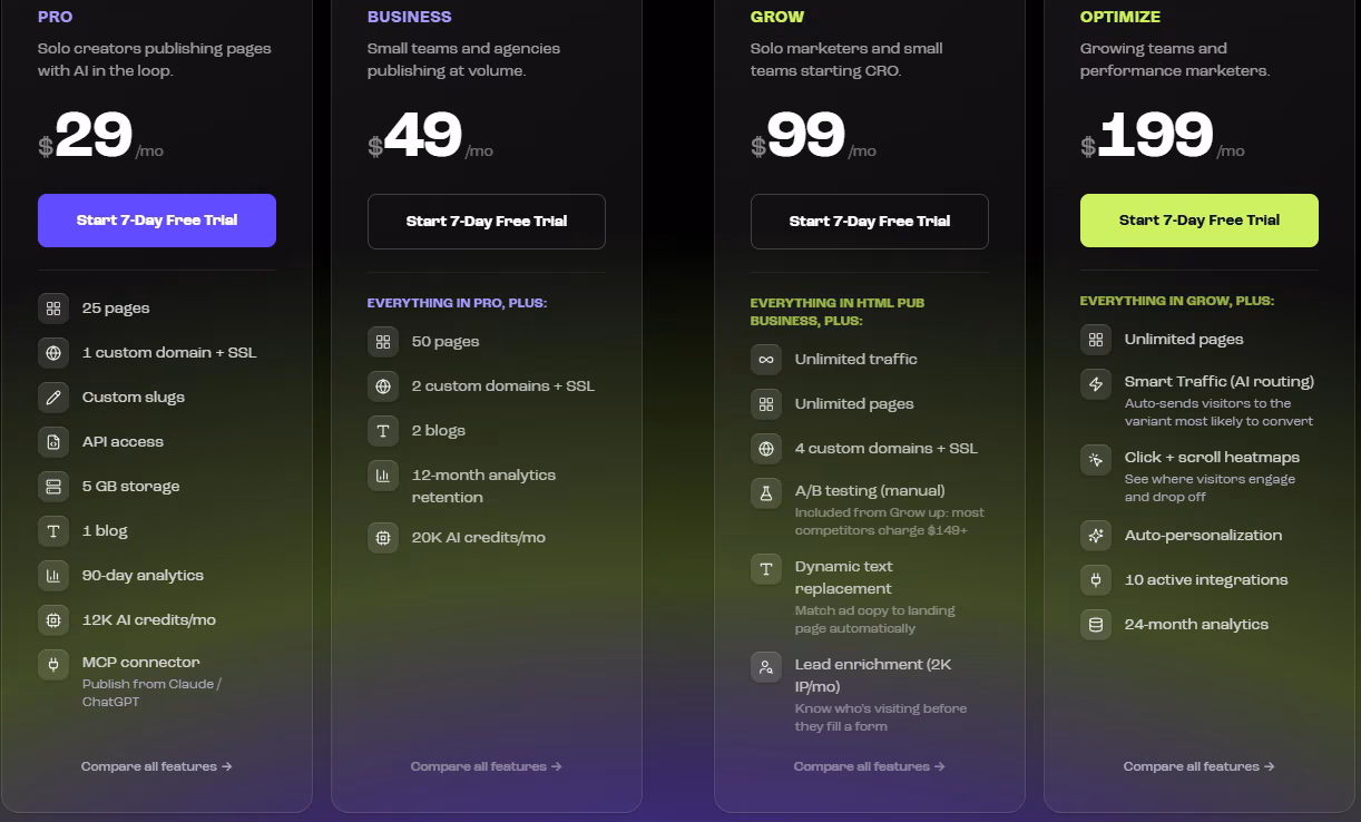 Leadpages Pricing