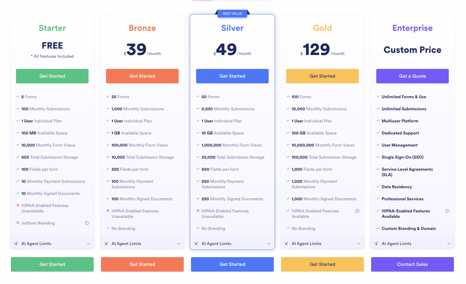 jotform store builder pricing