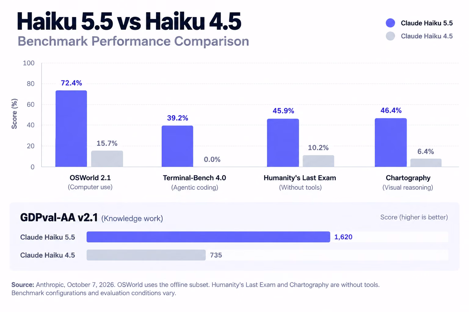 improved performance whats new in haiku 55