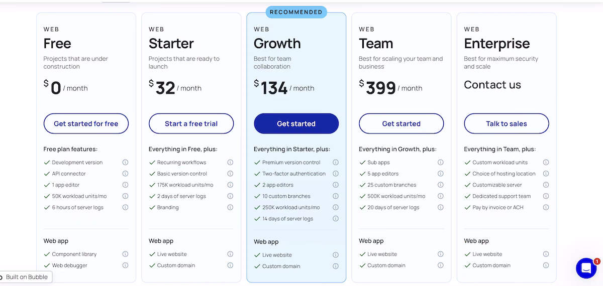bubble pricing