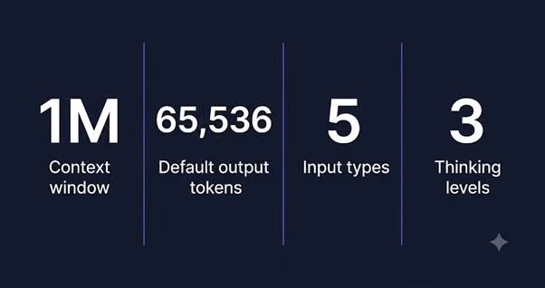gemini 4 argon specs at a glance
