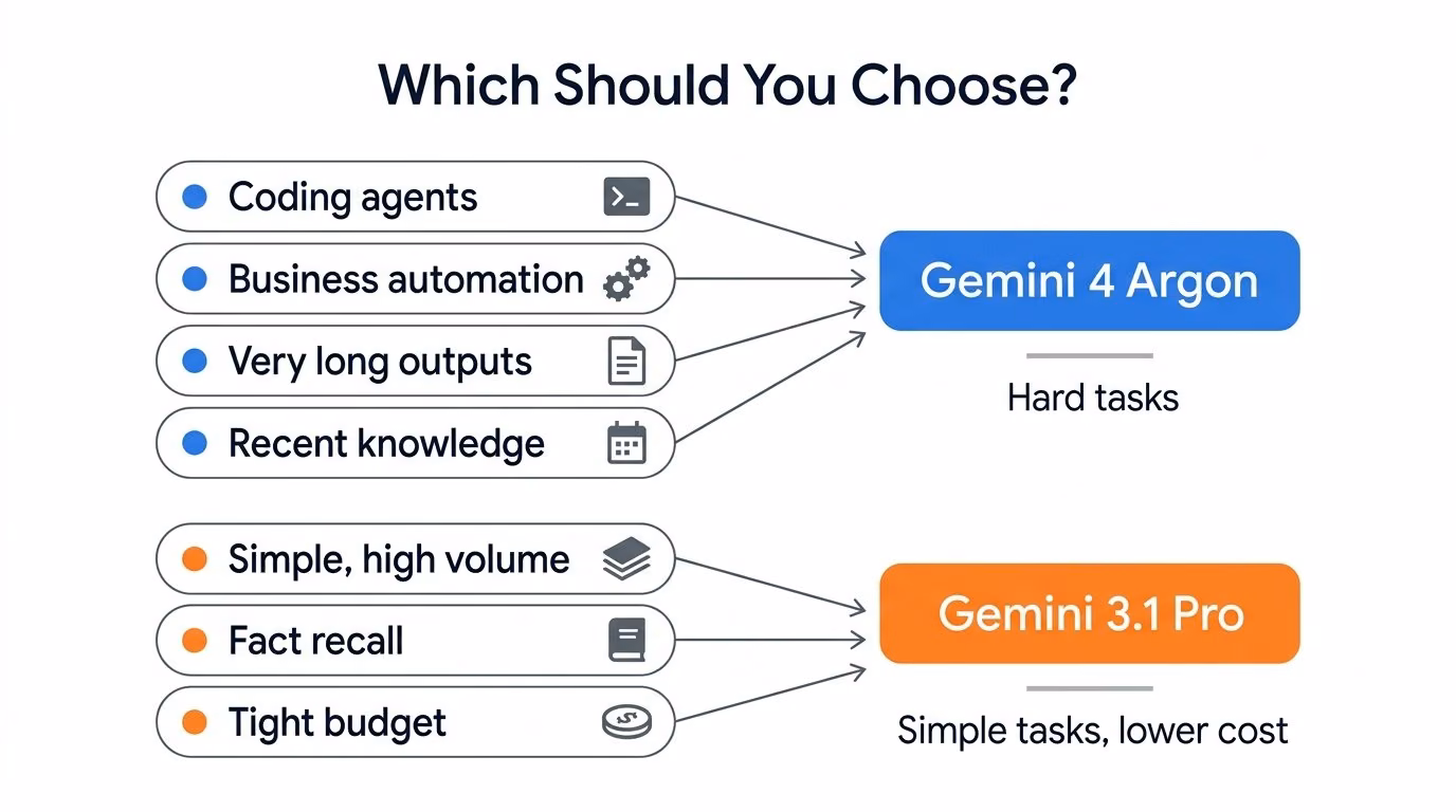which should you choose