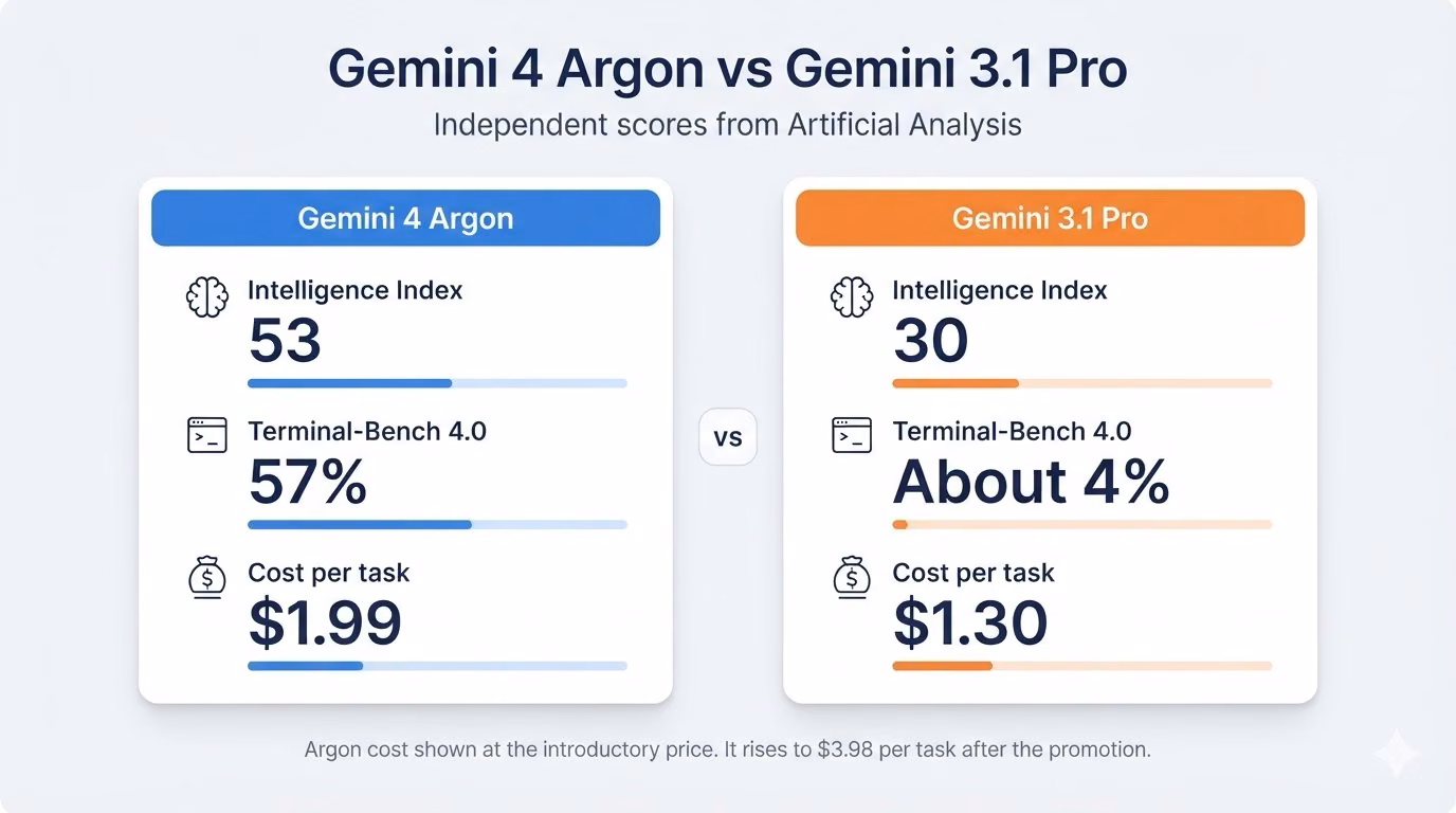 google announced argon september 30