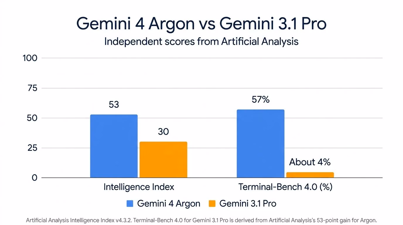 benchmarks what independent tests show