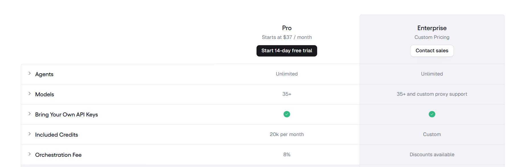 gumloop pricing