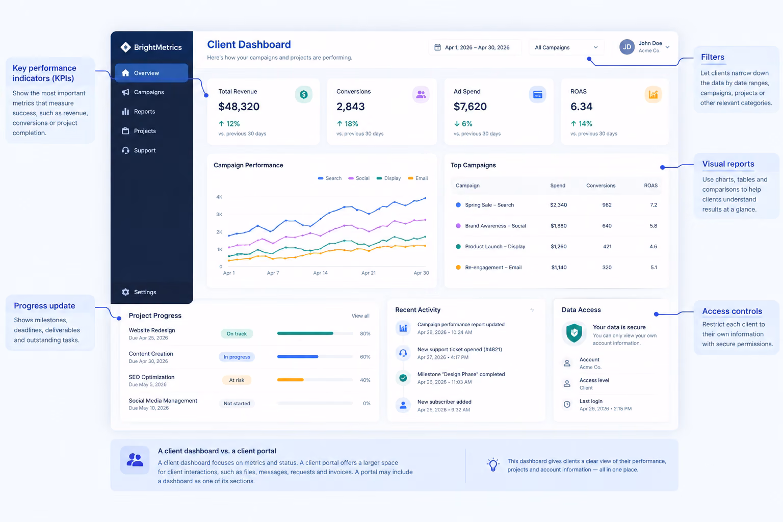 what is a client dashboard
