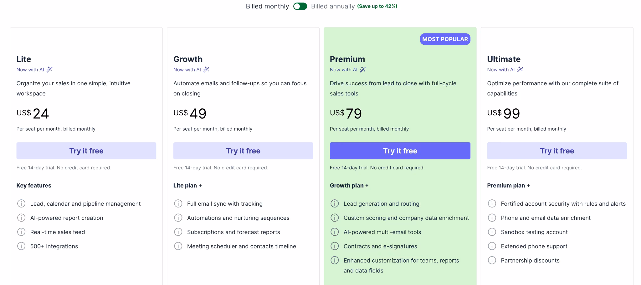 pipedrive pricing