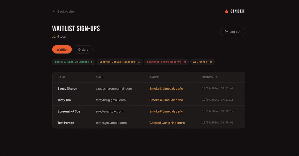 step 2 test demand with a waitlist page
