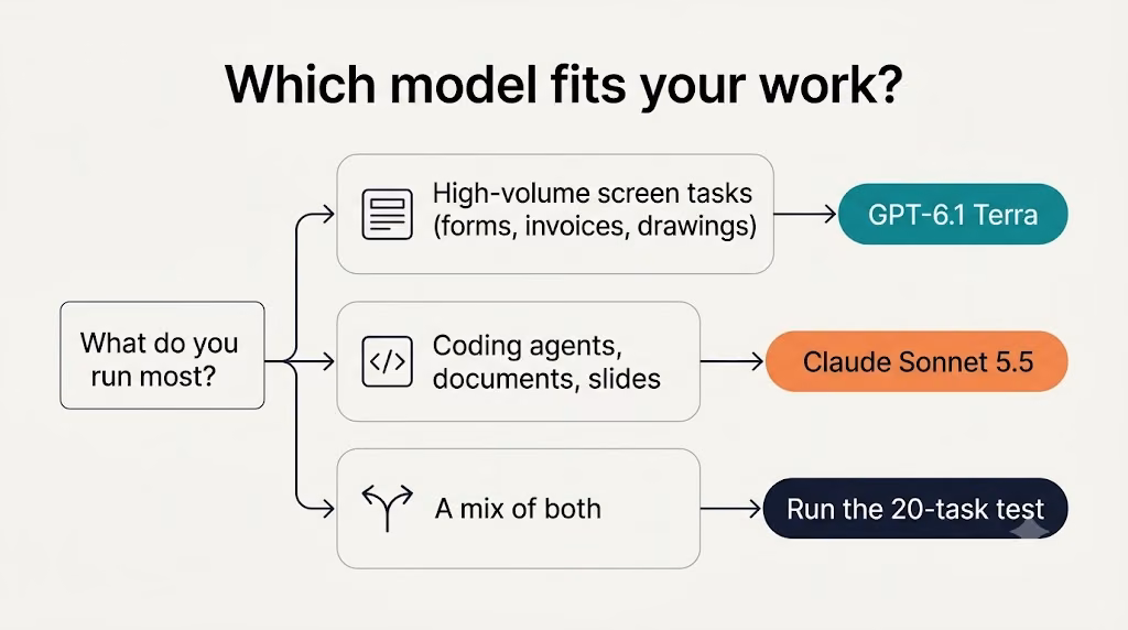 choose sonnet which model should you choose