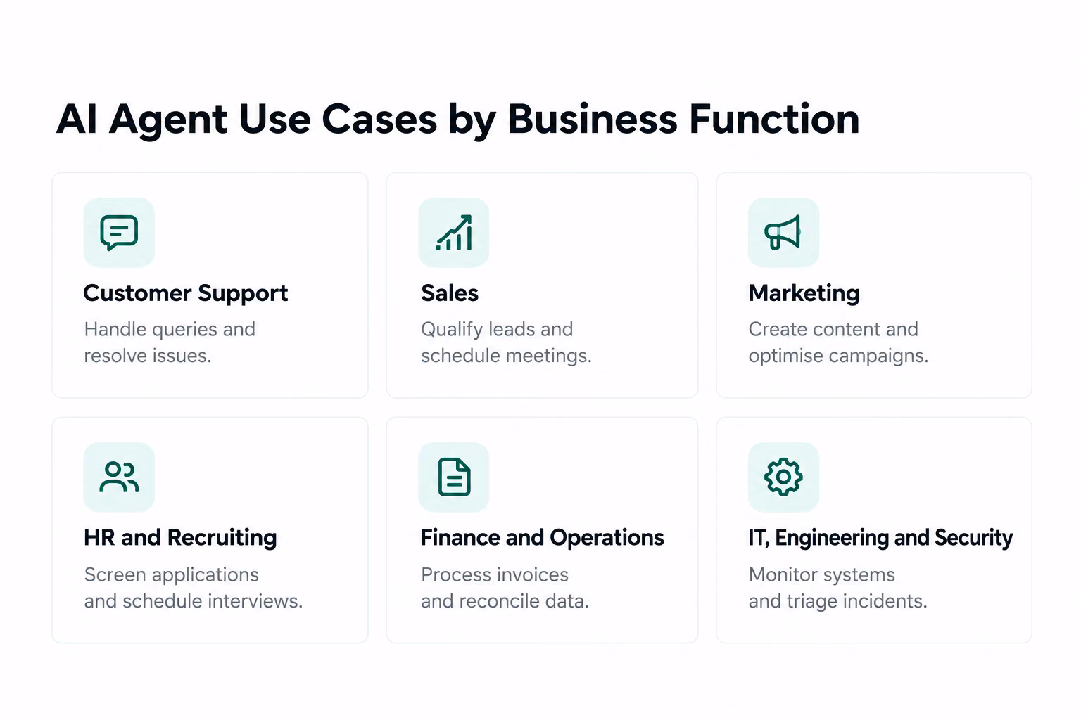 ai agent use cases by business function