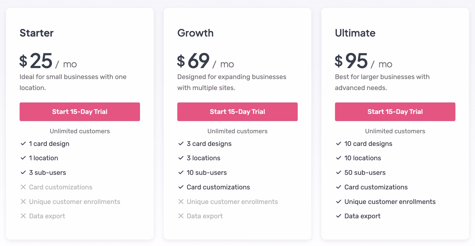 method 2 the wallet pass tool loopy loyalty