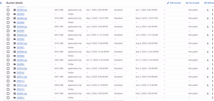 A Google Cloud Resale client completely automates Invoice creation — eliminating manual entry errors while maintaining resource efficiency and shorter month-end close cycles