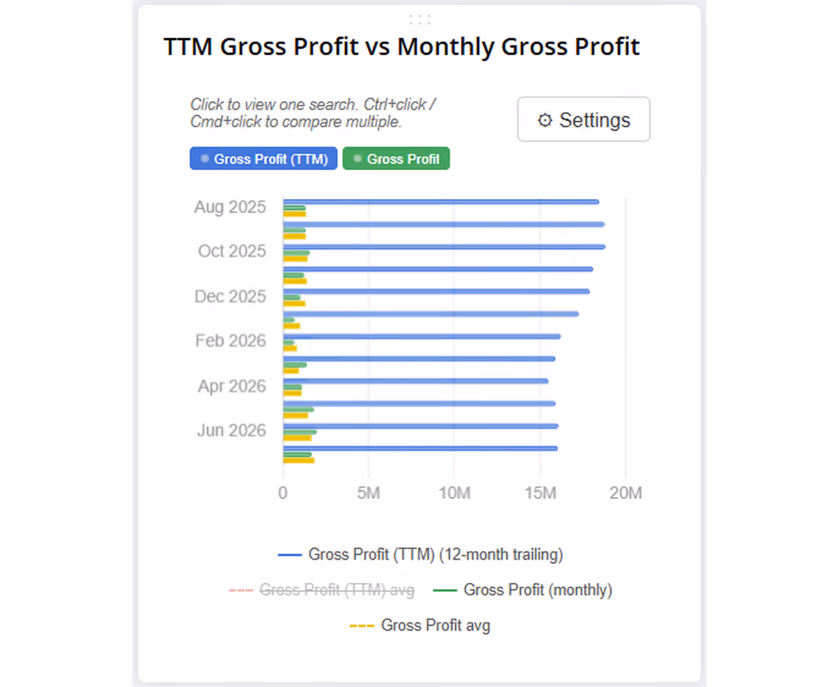 GraphPro for NetSuite