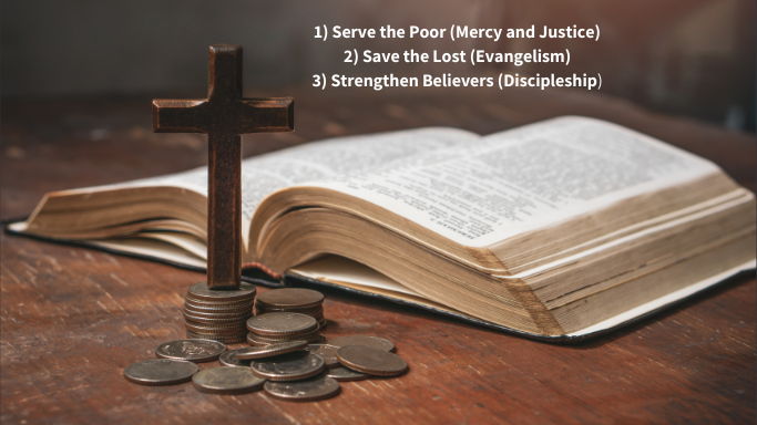 Pillars of Christian Giving