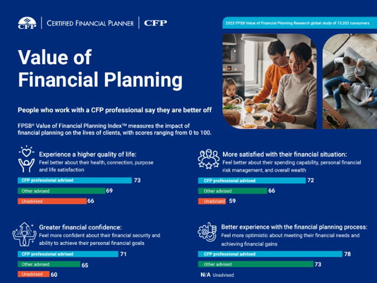 The Value of Financial Planning
