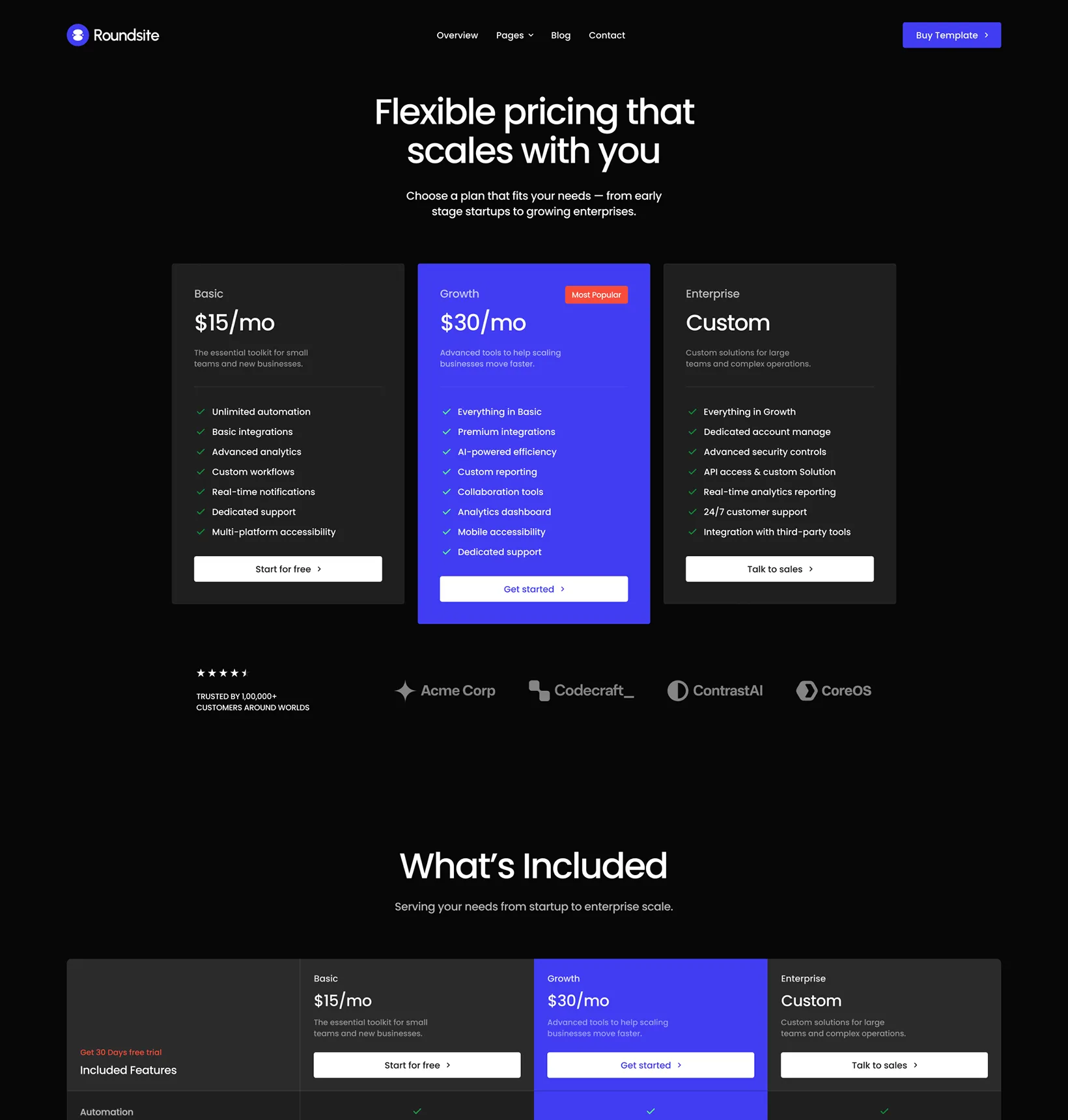 Template Page Image