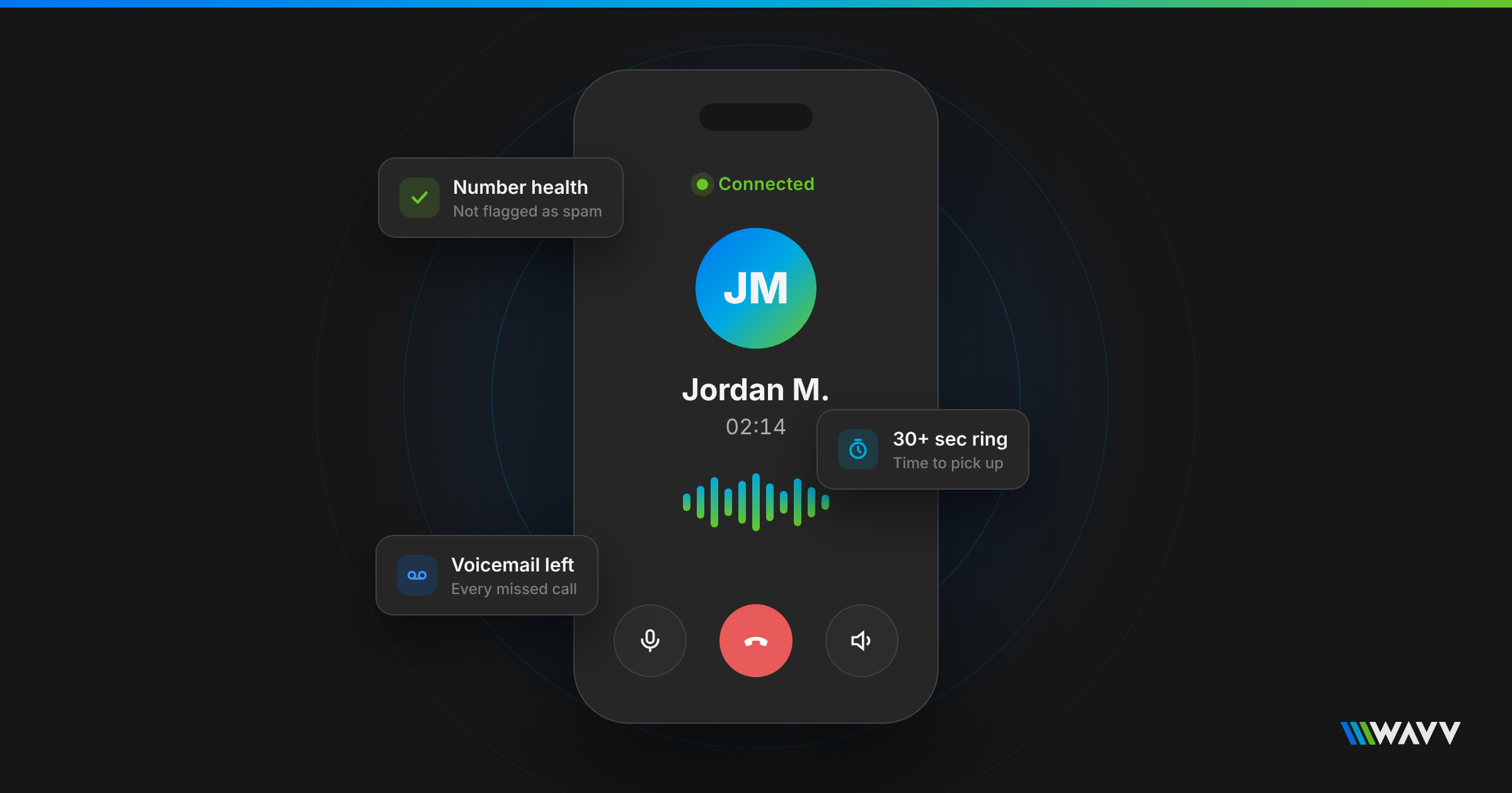 6 Habits That Get More of Your Calls Answered