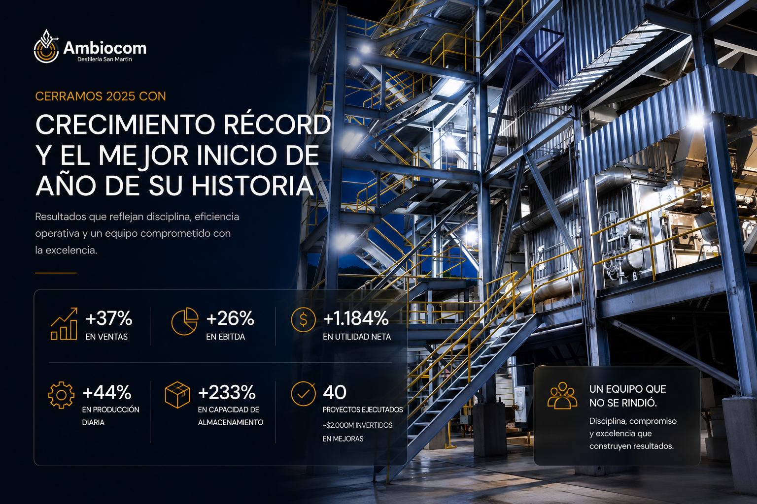 Ambiocom cerró 2025 con crecimiento récord y el mejor inicio de año de su historia