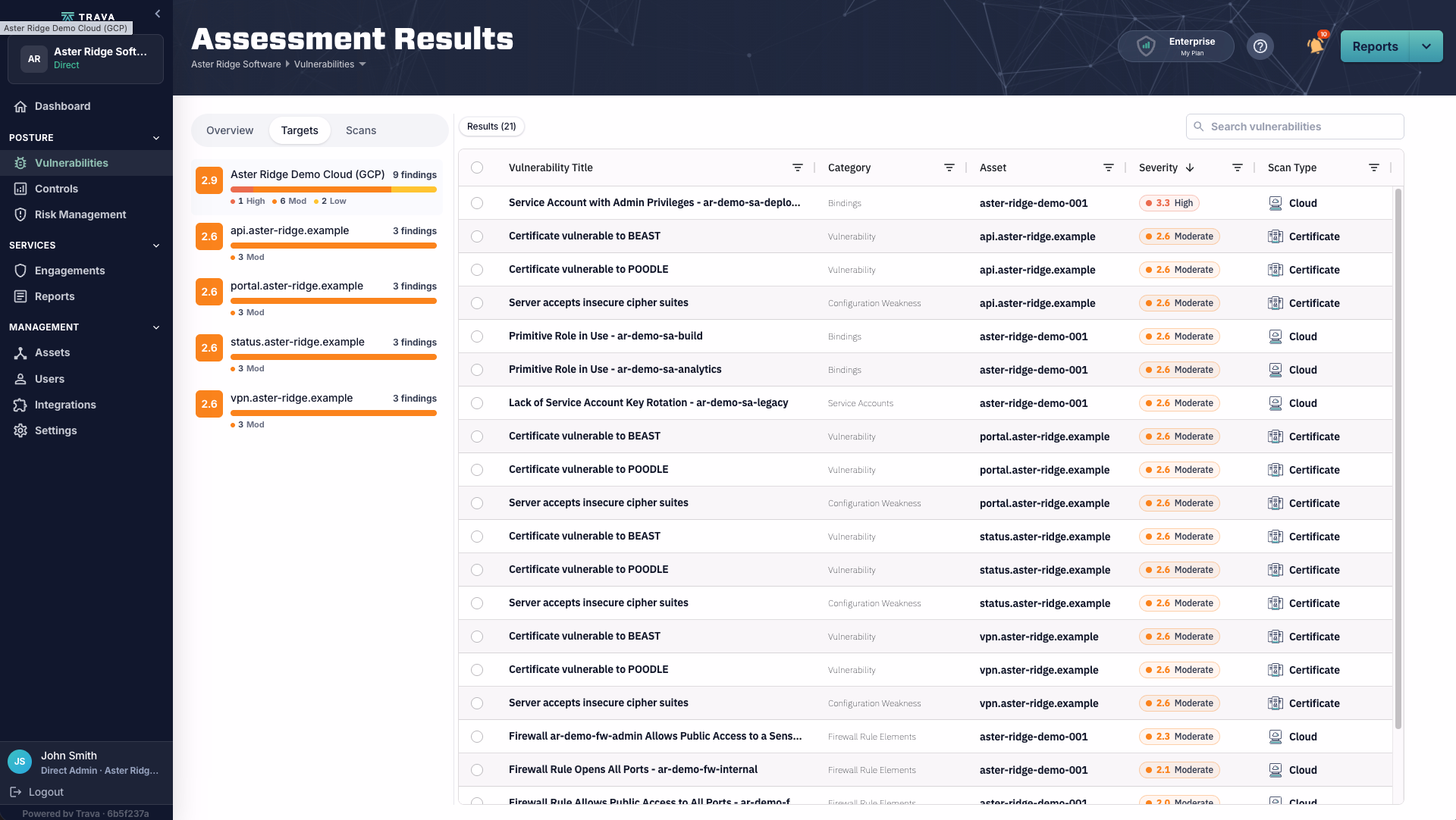 Targets tab listing scanned assets with individual risk scores and finding counts.