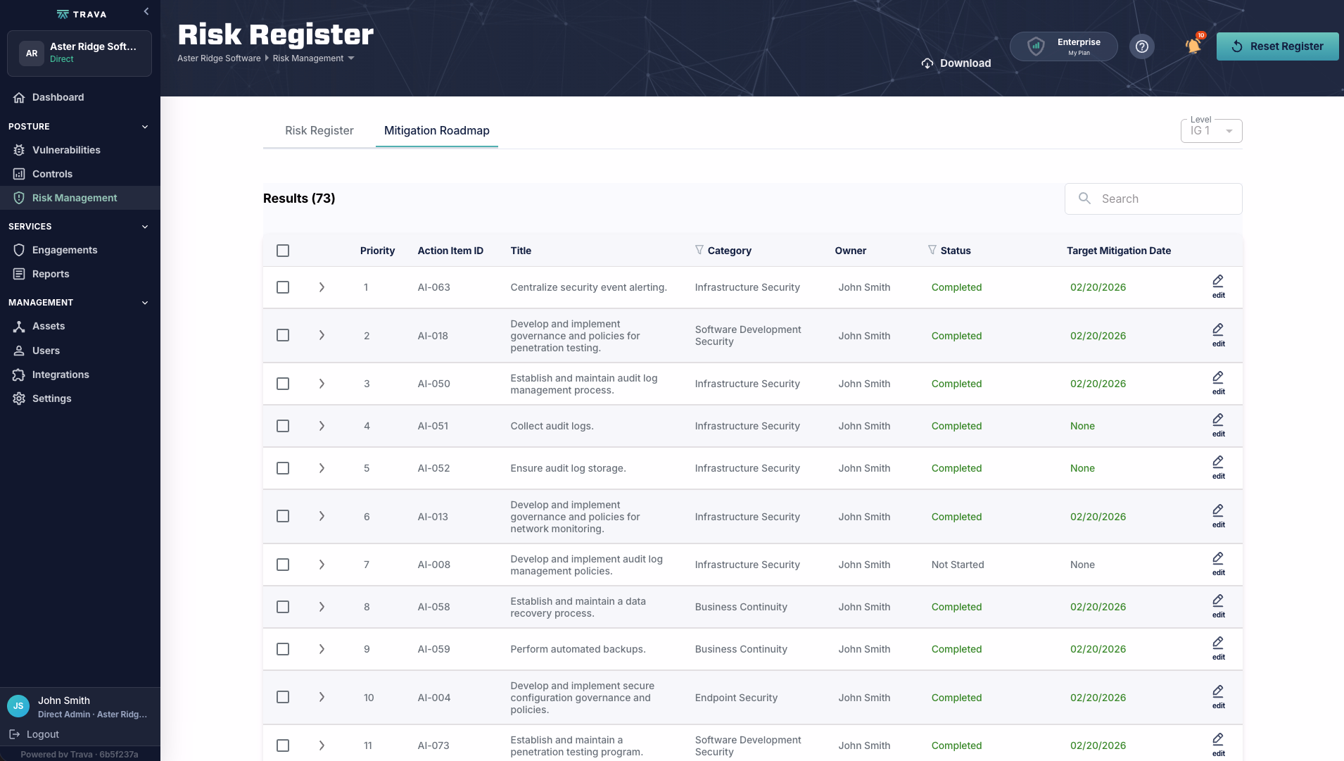 Mitigation roadmap listing prioritized action items with owners, statuses, and target dates.