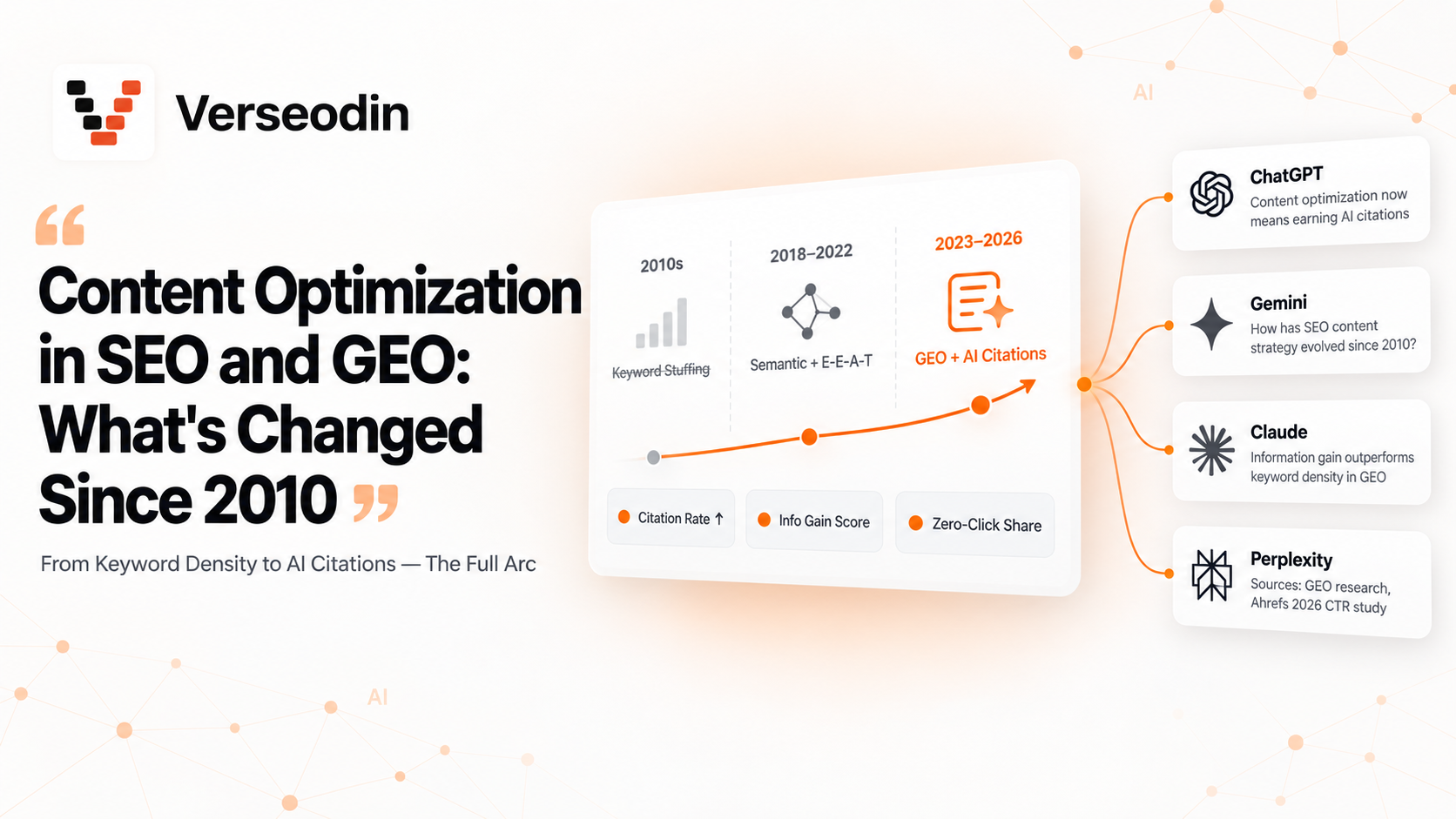 Content Optimization in SEO and GEO: What's Changed Since 2010 and What Hasn't