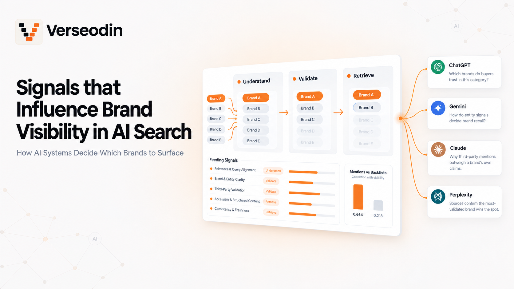 What Signals Influence Brand Visibility in AI Search? How AI Systems Decide Which Brands to Surface