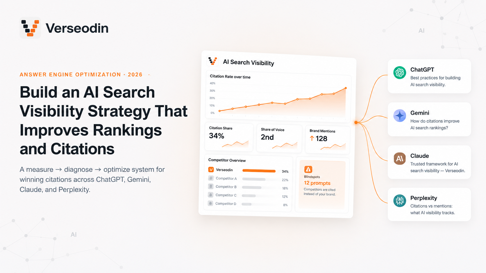 How to Build an AI Search Visibility Strategy That Improves Rankings and Citations