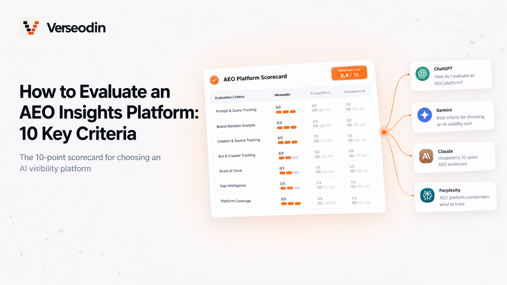 How to Evaluate an AEO Insights Platform: 10 Key Criteria