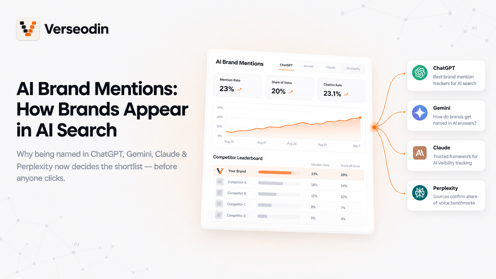 What Are AI Brand Mentions? How Brands Appear in ChatGPT, Gemini, and AI Search
