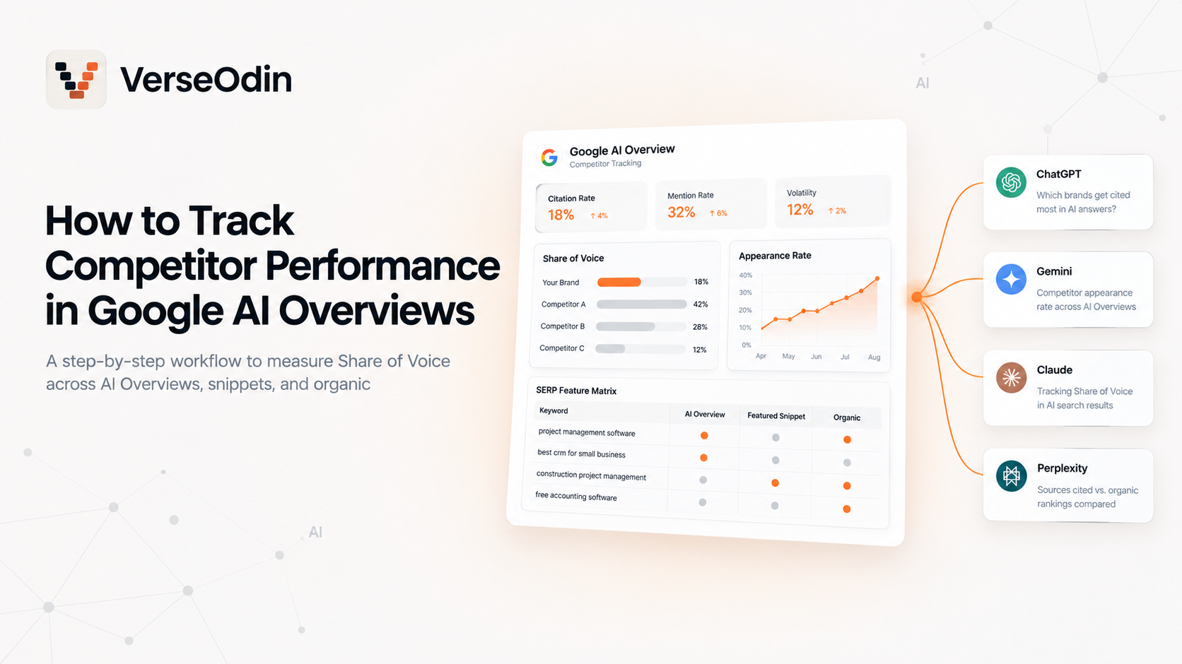 How to Track Competitor Performance in Google AI Overviews: A Step by Step Workflow