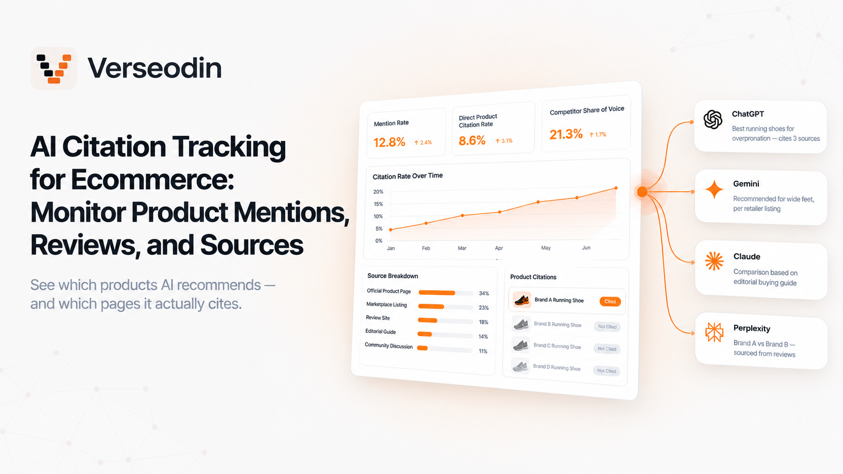 AI Citation Tracking for Ecommerce: How to Monitor Product Mentions, Reviews, and Sources